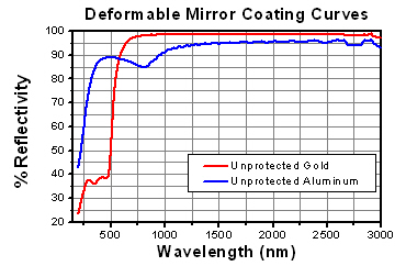 DM_Reflectivity.jpg