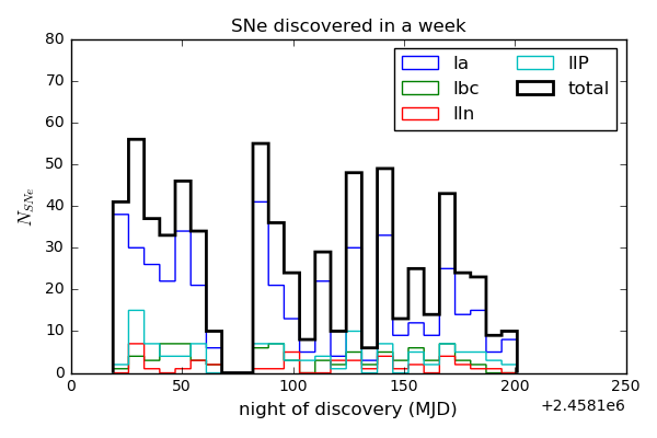 sne_per_week.png