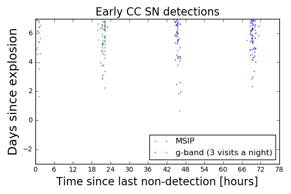 strawman_9m_scatter_p_det_dt_nondet_CC_good_weather.png