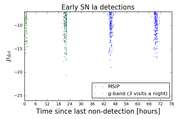 strawman_9m_scatter_p_det_dt_nondet_Ia_good_weather.png