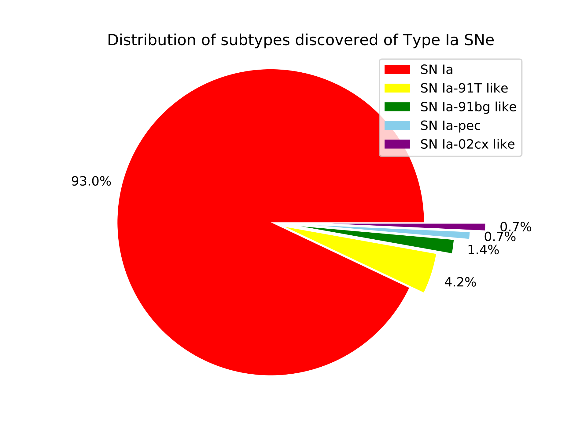 bts_pie_sn1a.png