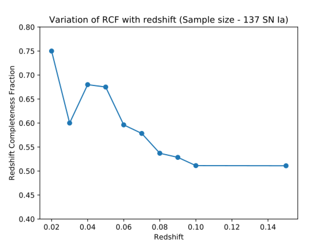 rcf_july2018.png