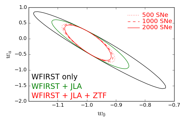 contour_w0_wa_jla+ztf_msip_numbers.png