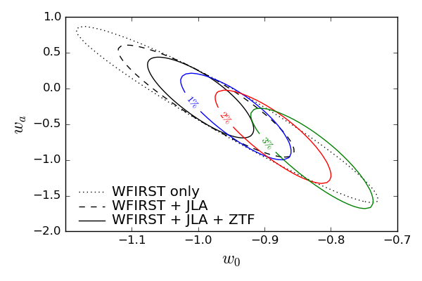 contour_w0_wa_jla+ztf_msip_offsets.png
