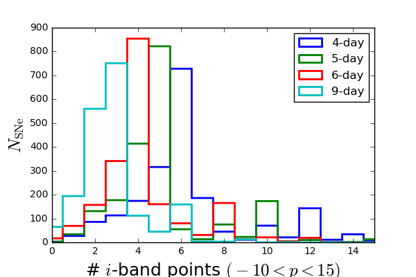 hist_iband_m10d_p15d.png