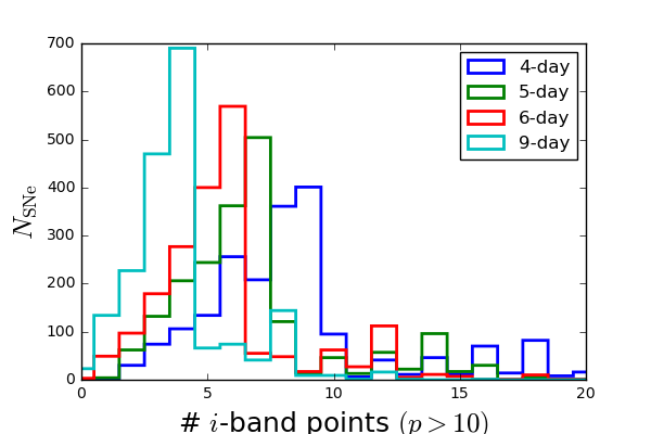 hist_iband_p10d.png