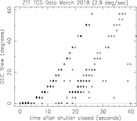 DECslewMar2018.gif